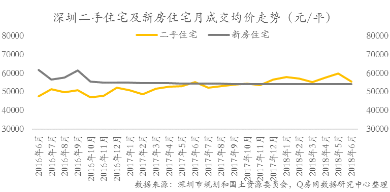 @Q房网