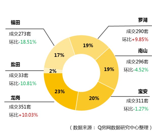 @Q房网