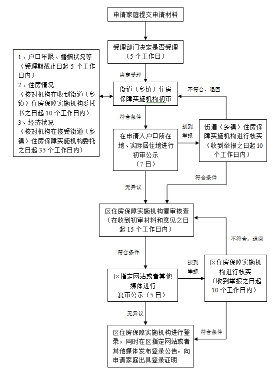 @Q房网