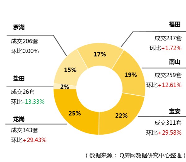 @Q房网