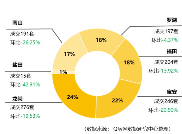 @Q房网