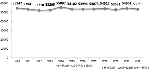 @Q房网