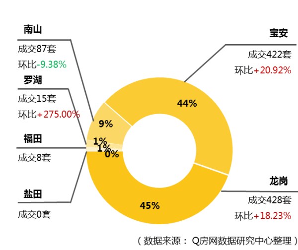 @Q房网