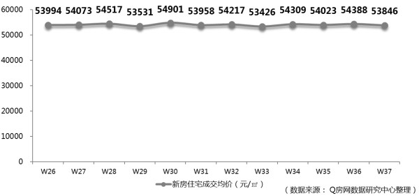 @Q房网