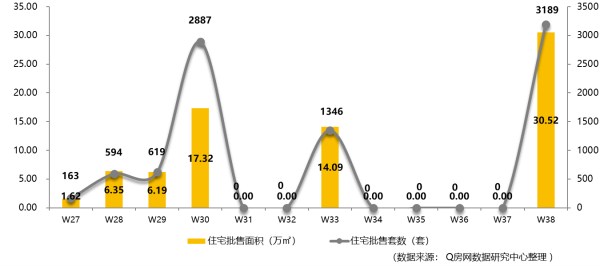 @Q房网