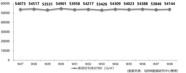 @Q房网