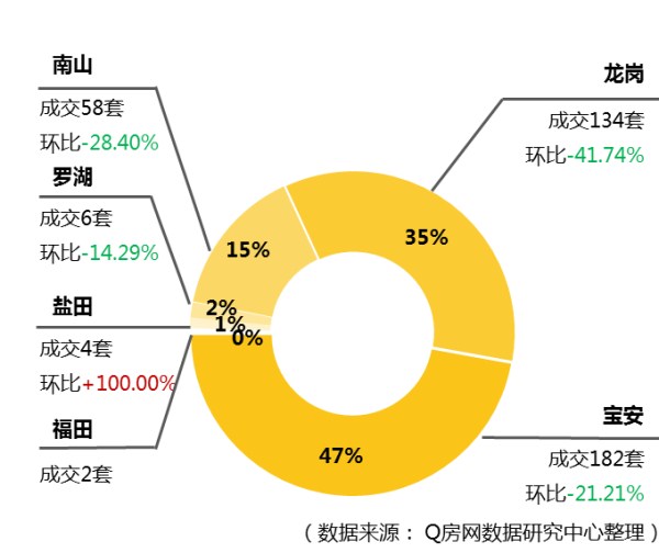 @Q房网