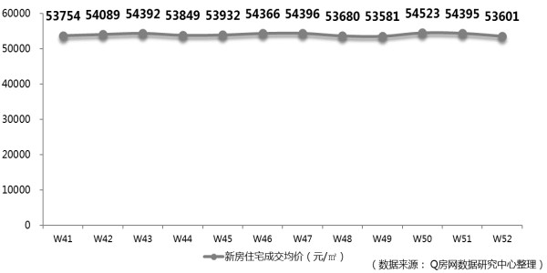 @Q房网