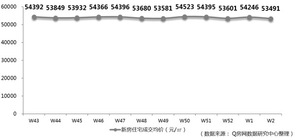 @Q房网