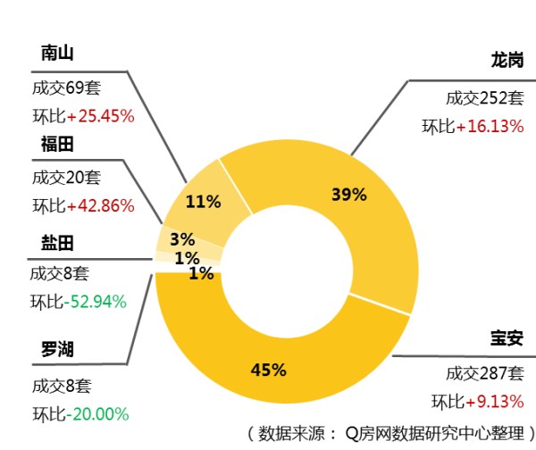 @Q房网