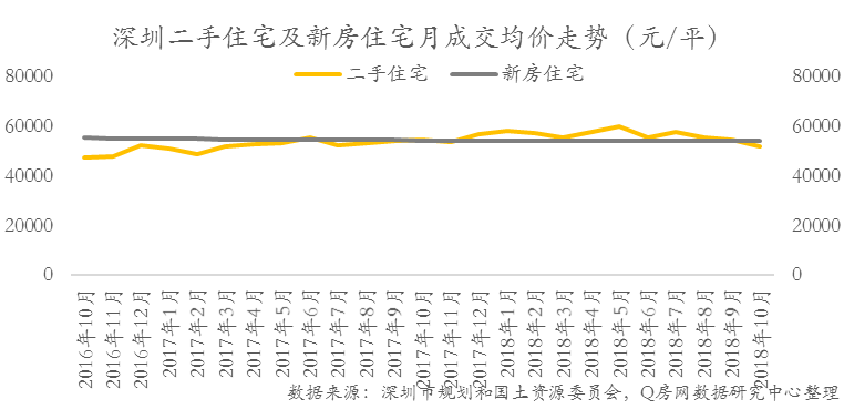 @Q房网