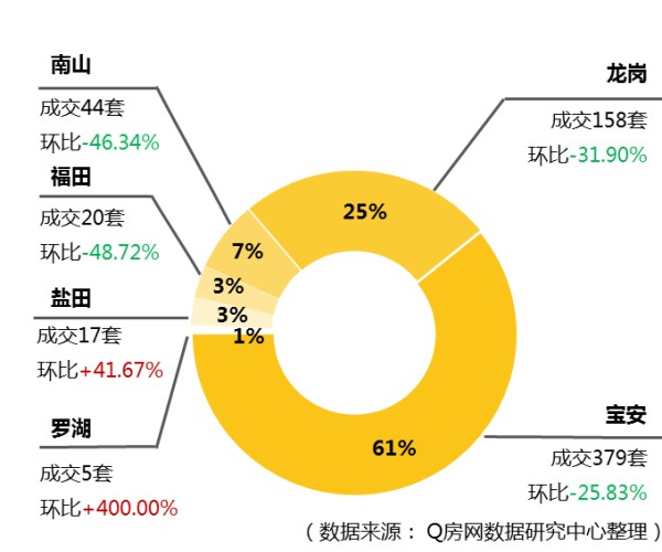 @Q房网