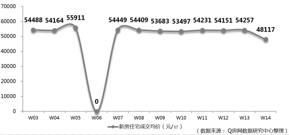 @Q房网