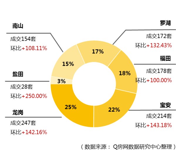 @Q房网