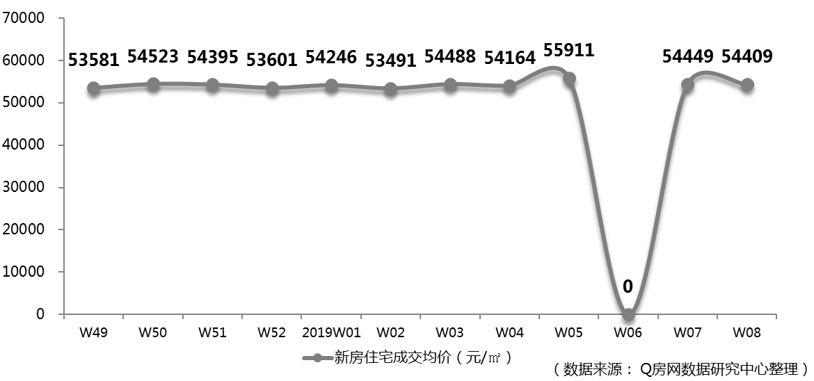 @Q房网