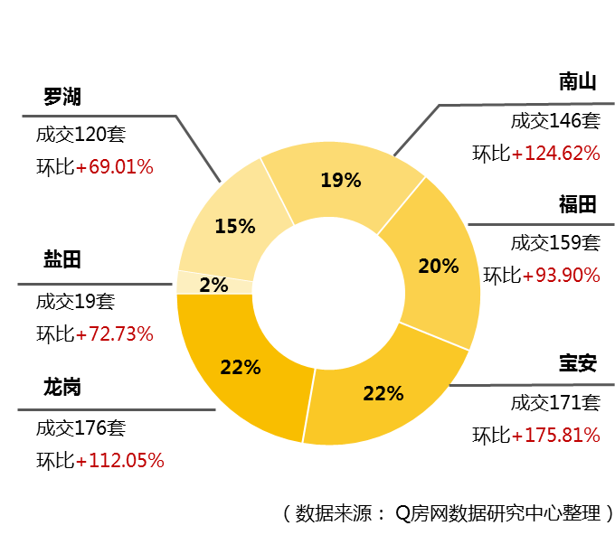 @Q房网