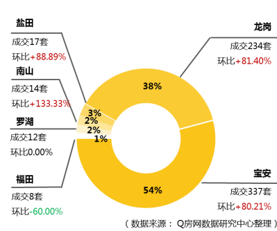 @Q房网