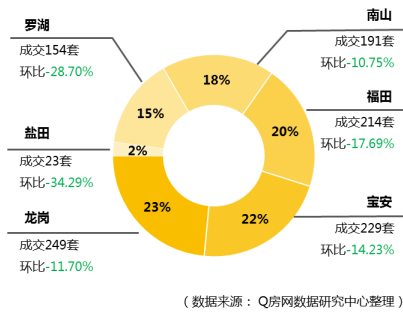 @Q房网