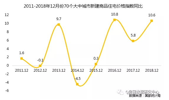 @Q房网