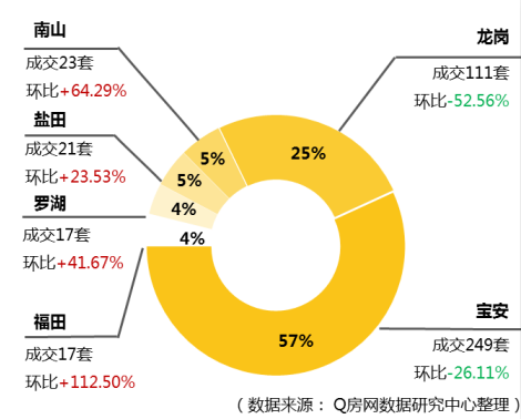 @Q房网