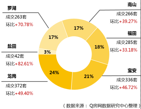 @Q房网