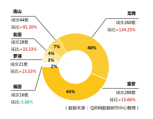 @Q房网