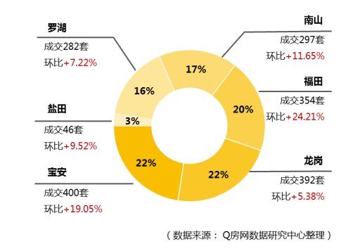 @Q房网