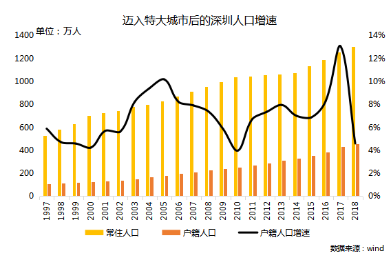 @Q房网