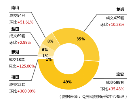 @Q房网