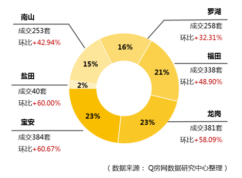 @Q房网