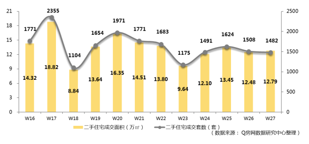 @Q房网