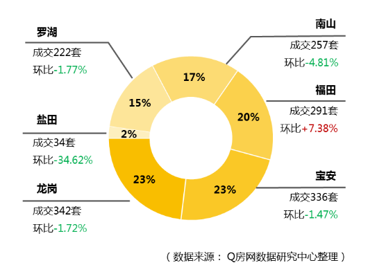 @Q房网