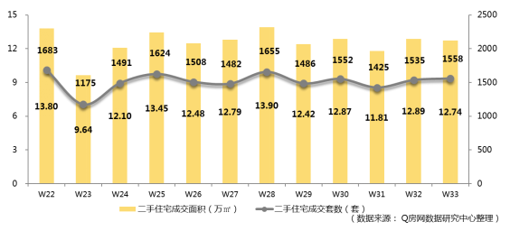 @Q房网