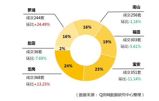 @Q房网