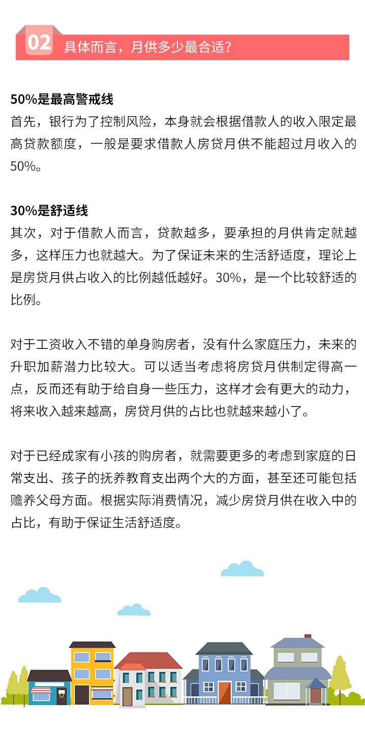 @Q房网