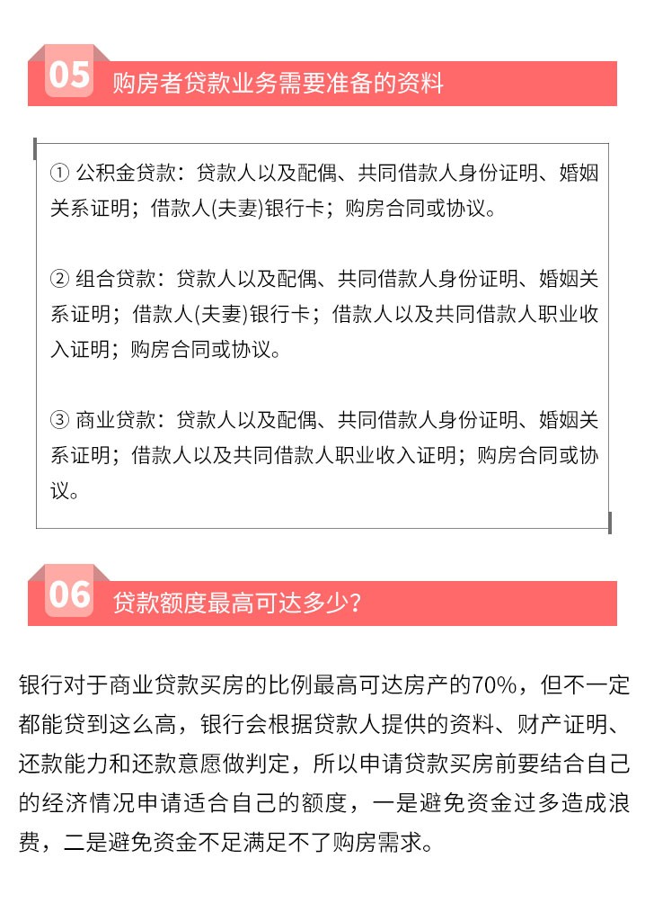 @Q房网