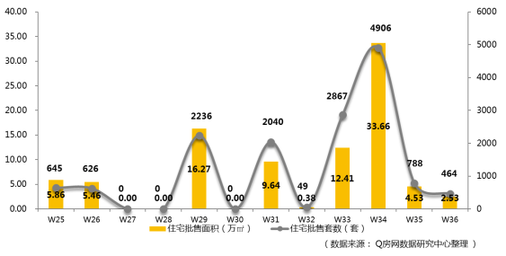 @Q房网