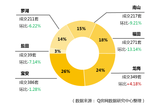 @Q房网