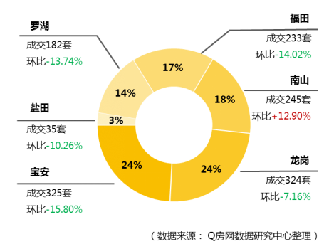 @Q房网