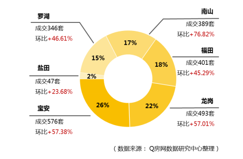 @Q房网