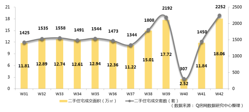 @Q房网