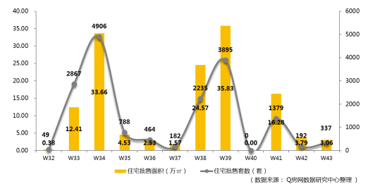 @Q房网