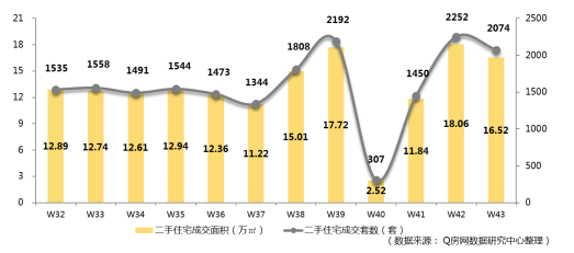 @Q房网