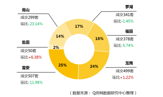 @Q房网