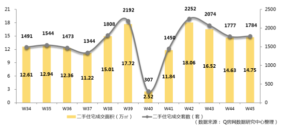 @Q房网