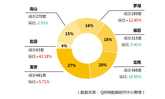 @Q房网