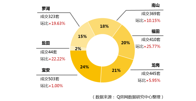 @Q房网