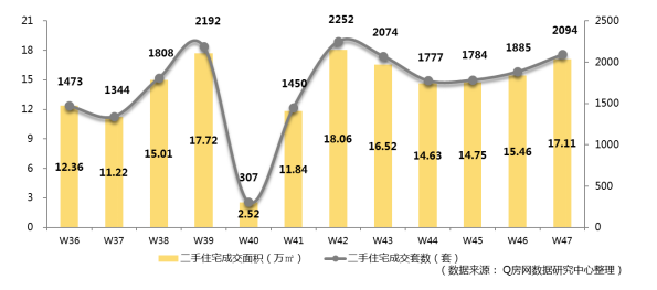 @Q房网