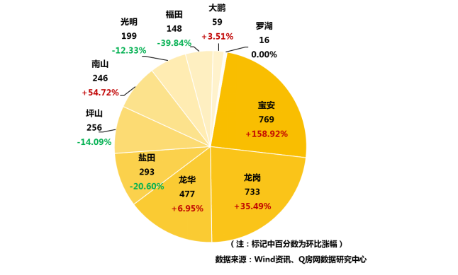 @Q房网