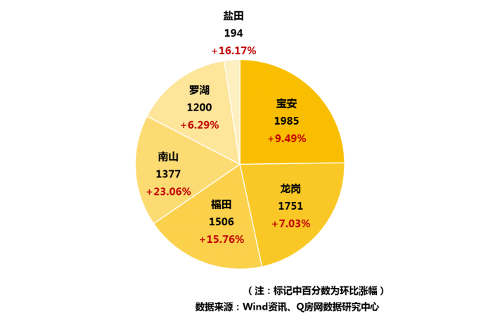 @Q房网